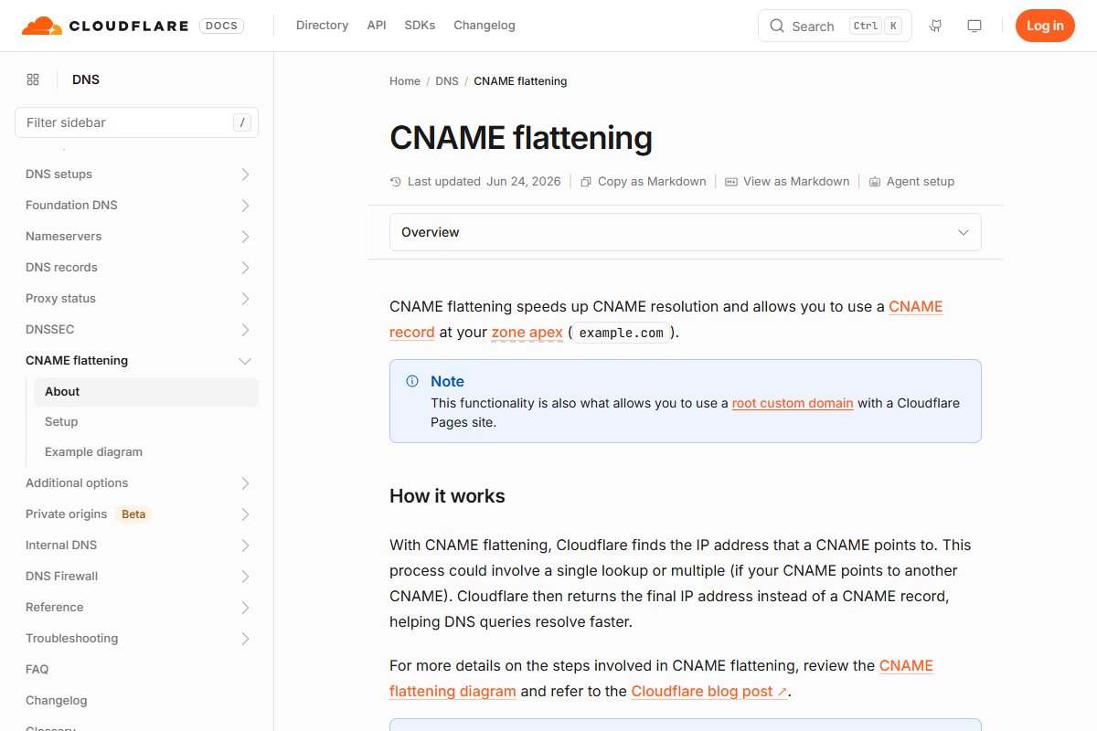 Cloudflare's documentation page on CNAME flattening. It says flattening allows a CNAME record at the zone apex, and that Cloudflare finds the IP address the CNAME points to and returns that instead.