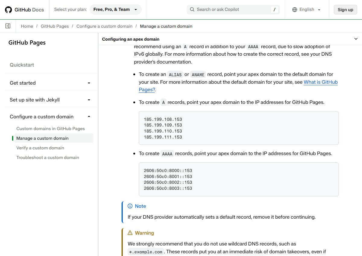 GitHub Docs page on managing a custom domain. It lists four IPv4 addresses for A records and four IPv6 addresses for AAAA records, with a note to remove any default record first.