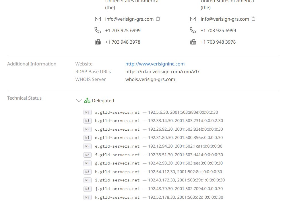 IANA's page for .com, opened at the Technical Status section. It lists the .com nameservers a.gtld-servers.net to k.gtld-servers.net, each with its IP addresses.